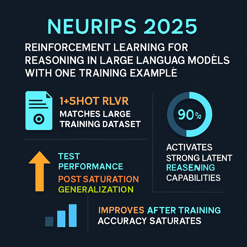NeurIPS 2025: Reinforcement Learning for Reasoning in Large Language ...