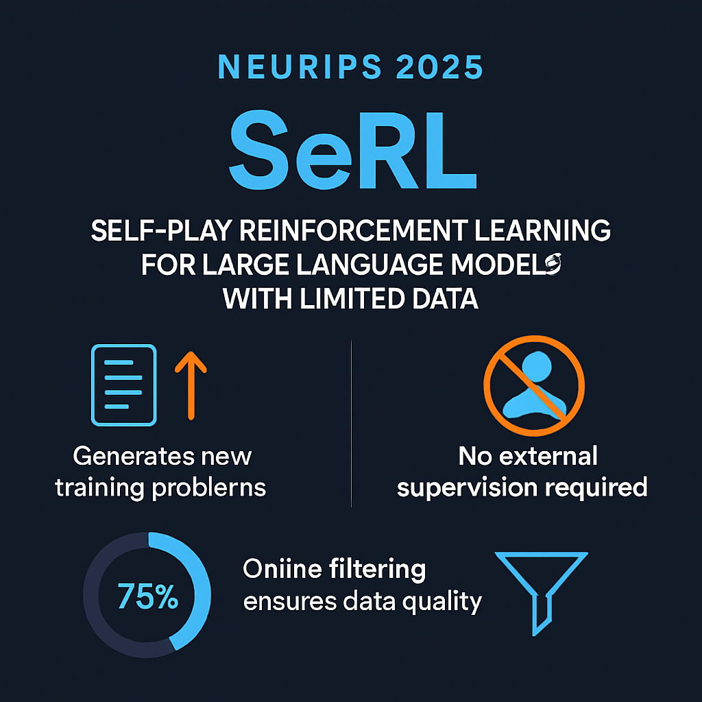 NeurIPS 2025: SeRL: Self-Play Reinforcement Learning for Large Language Models with Limited Data