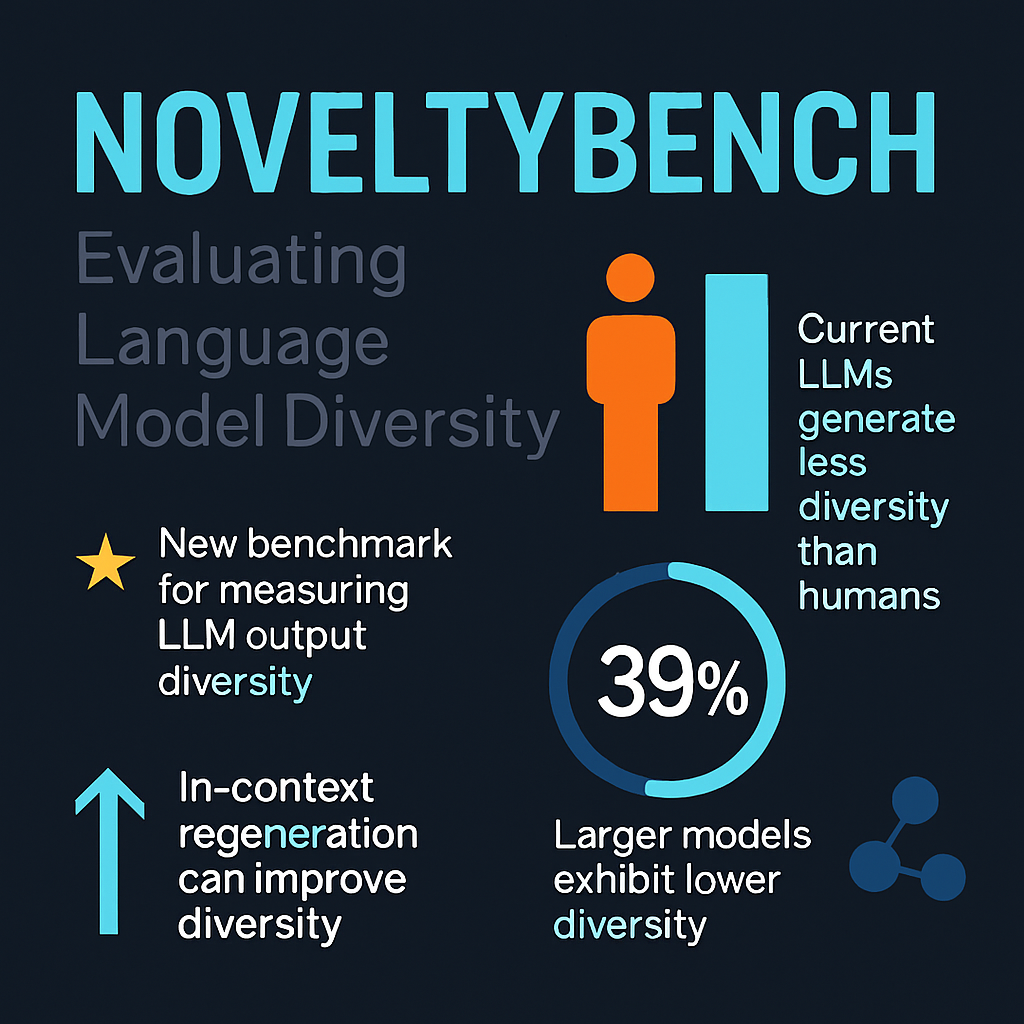 NOVELTYBENCH: Evaluating Language Model Diversity