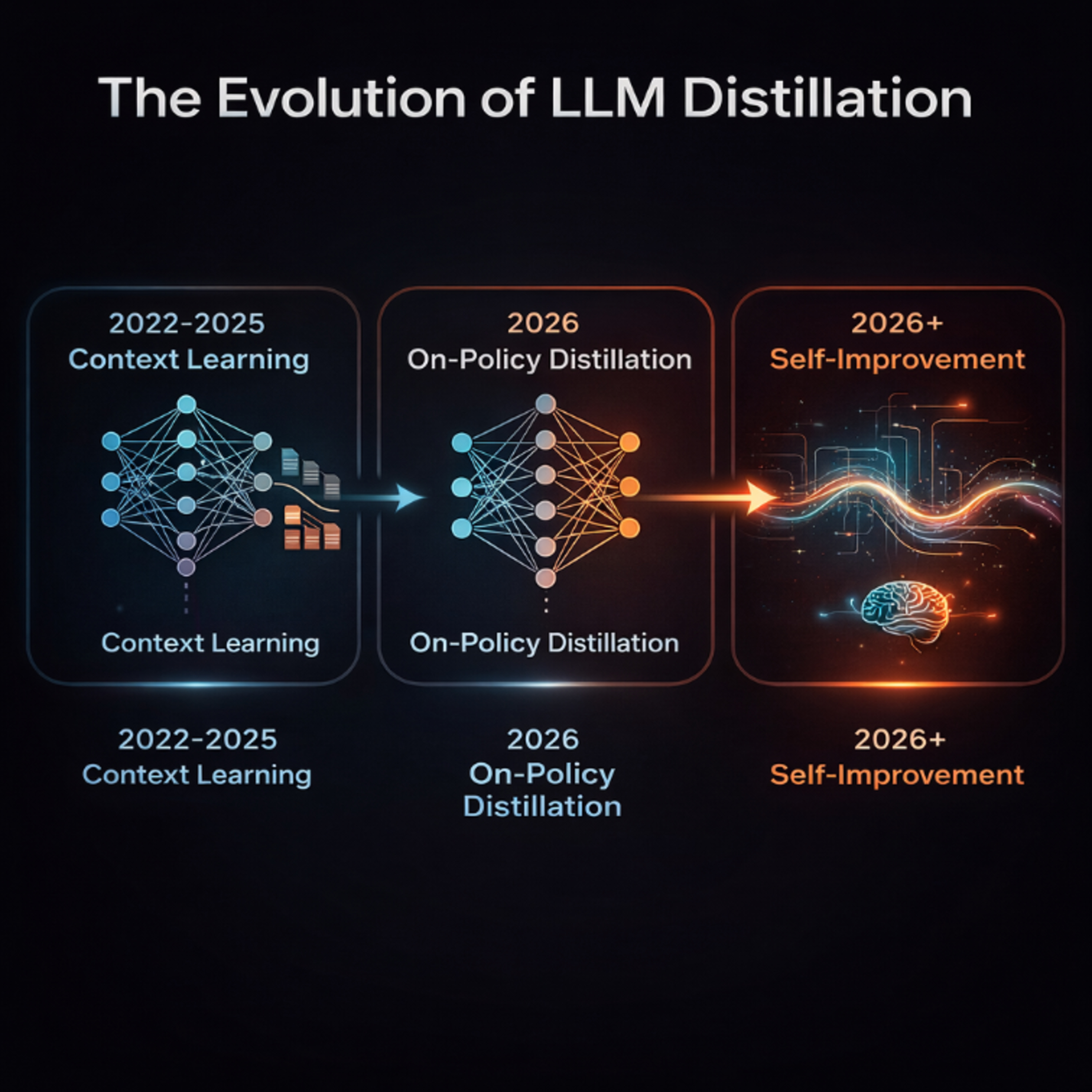 On-Policy Self-Distillation for Advanced LLM Reasoning