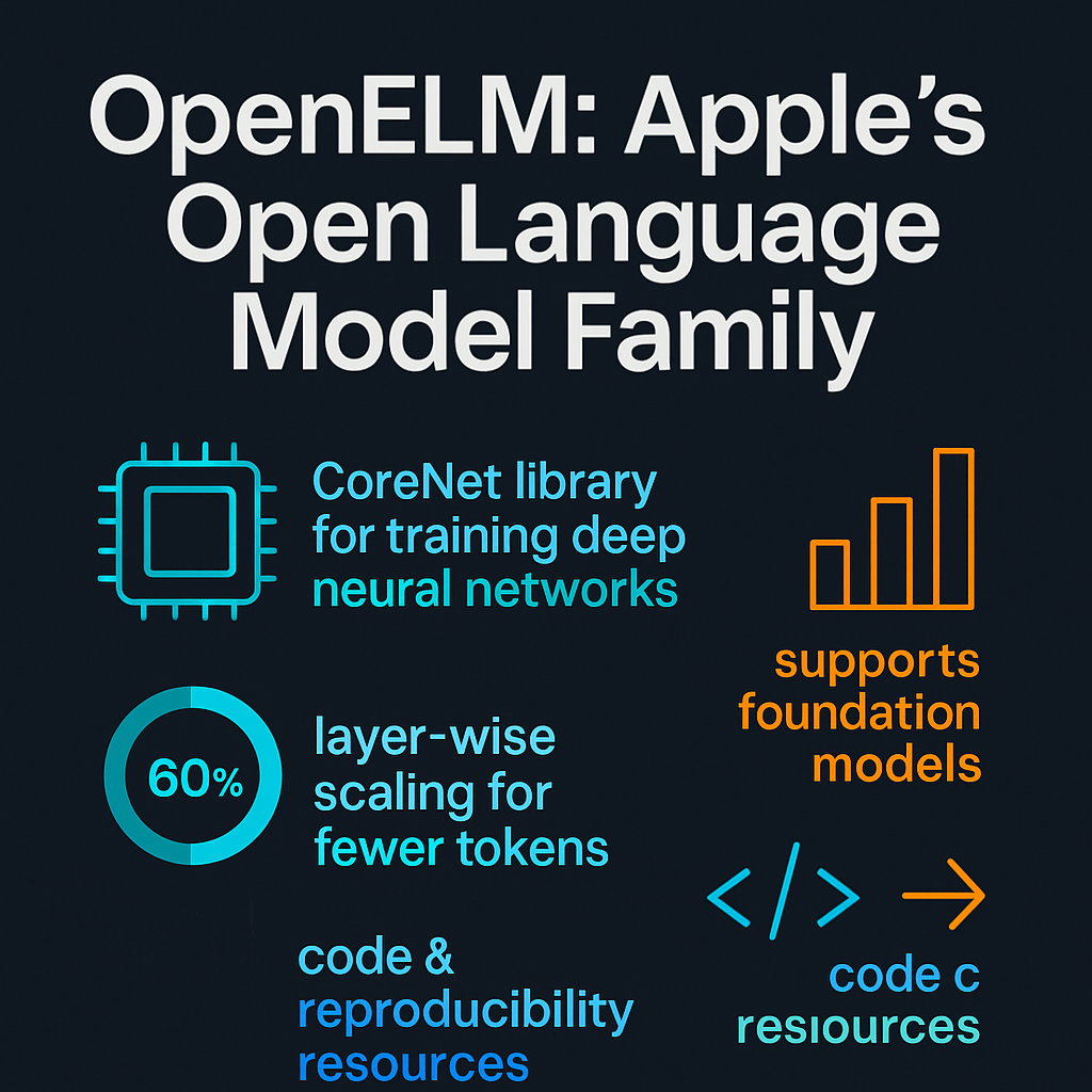 OpenELM: Apple's Open Language Model Family