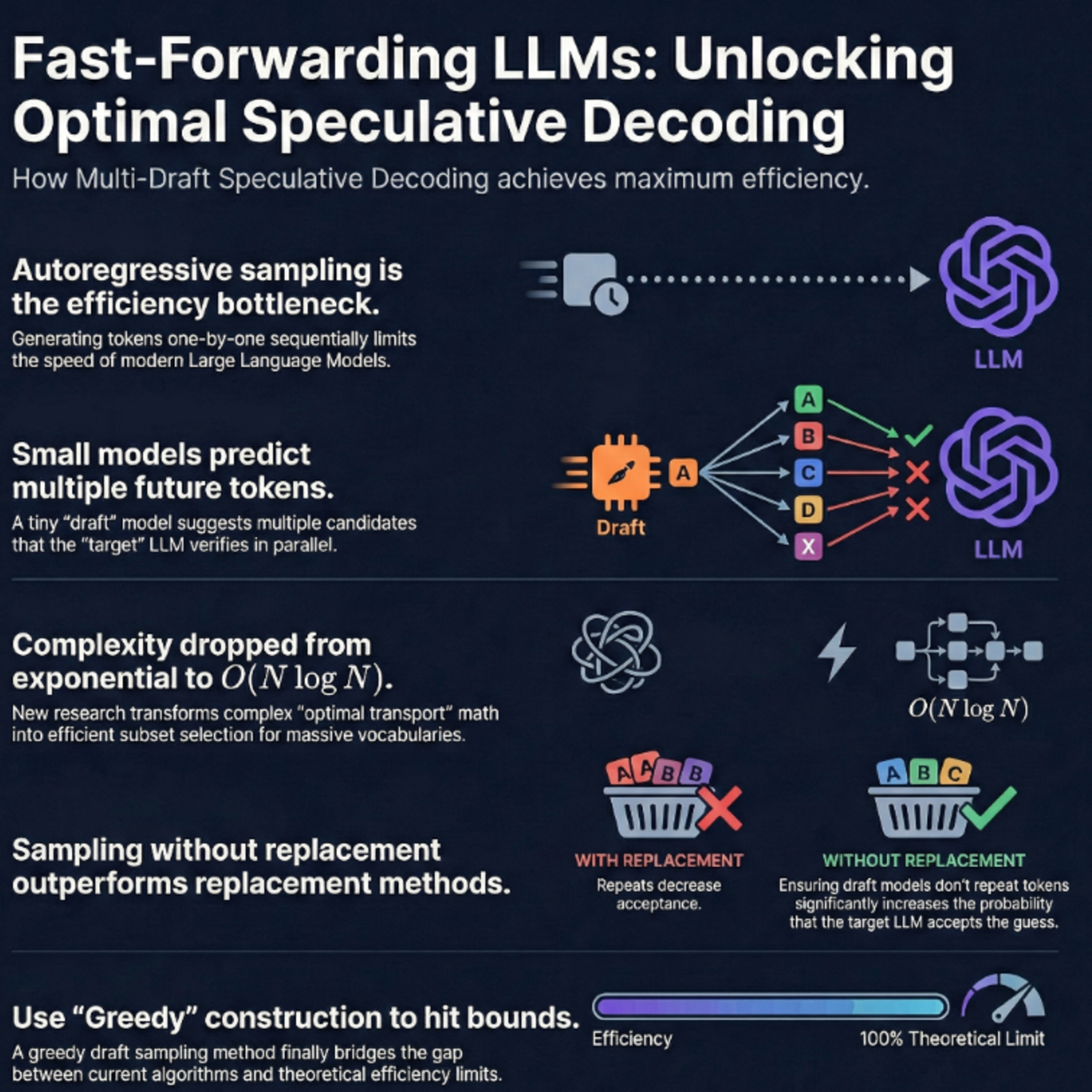 Optimizing Verification and Efficiency in Multi-Draft Speculative Decoding
