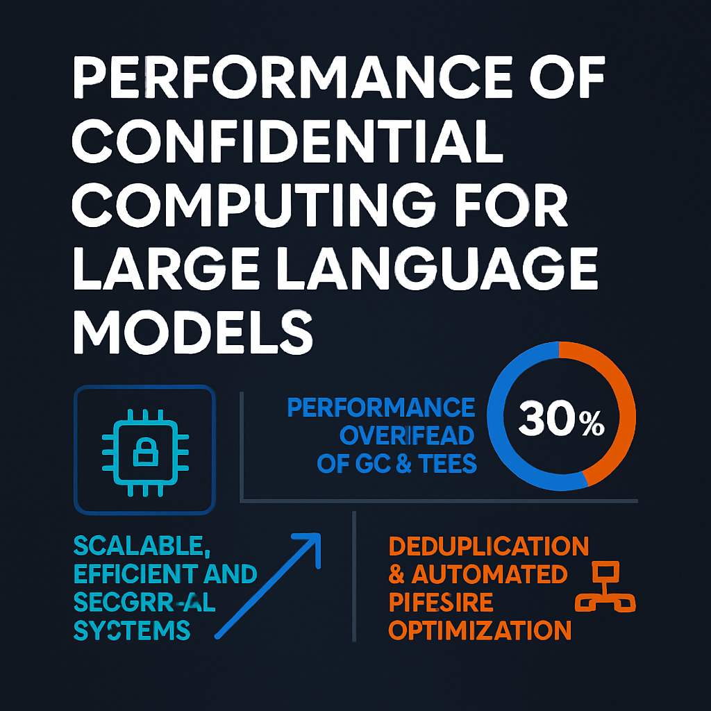 Performance of Confidential Computing for Large Language Models