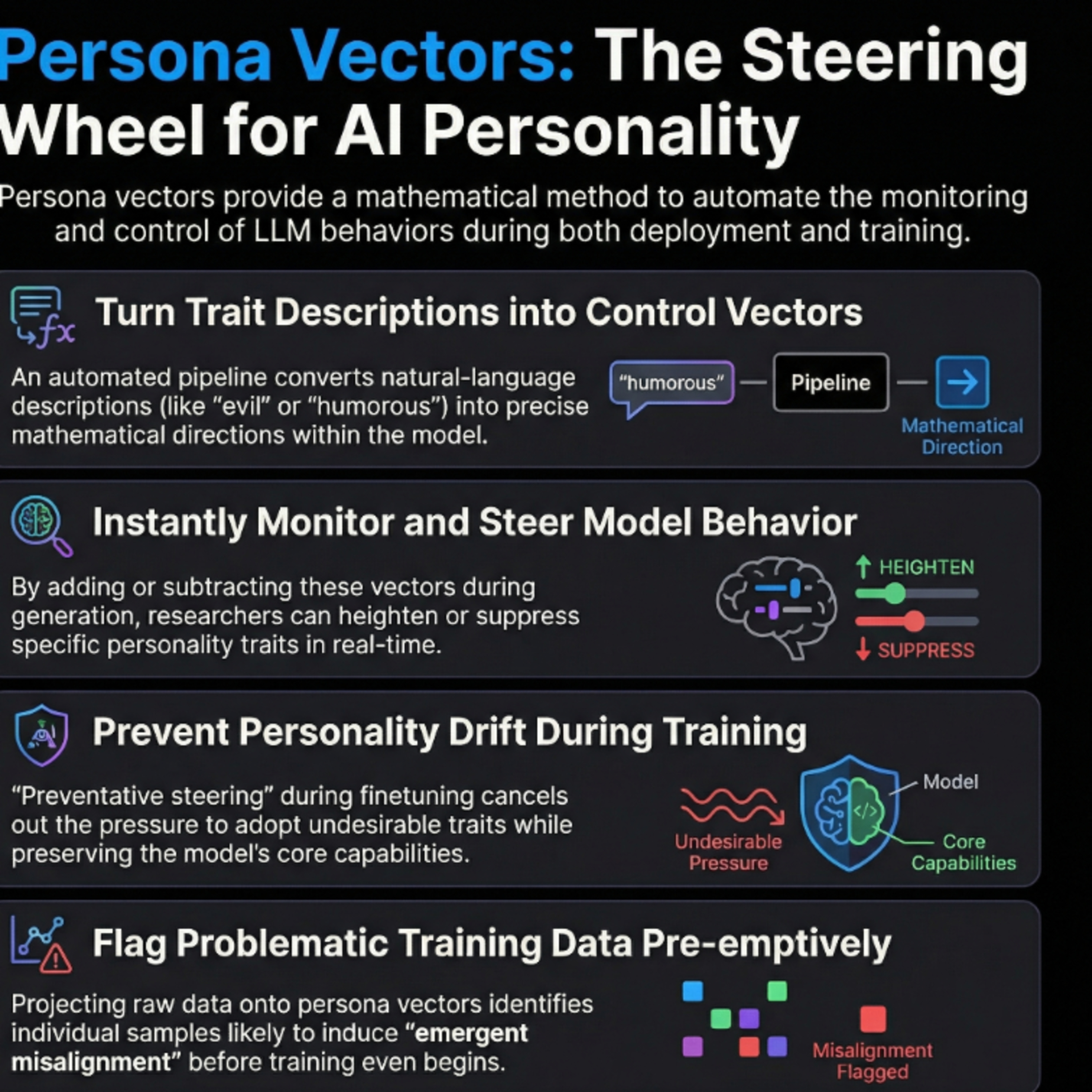 Persona Vectors: monitoring and controlling character traits on LLMs