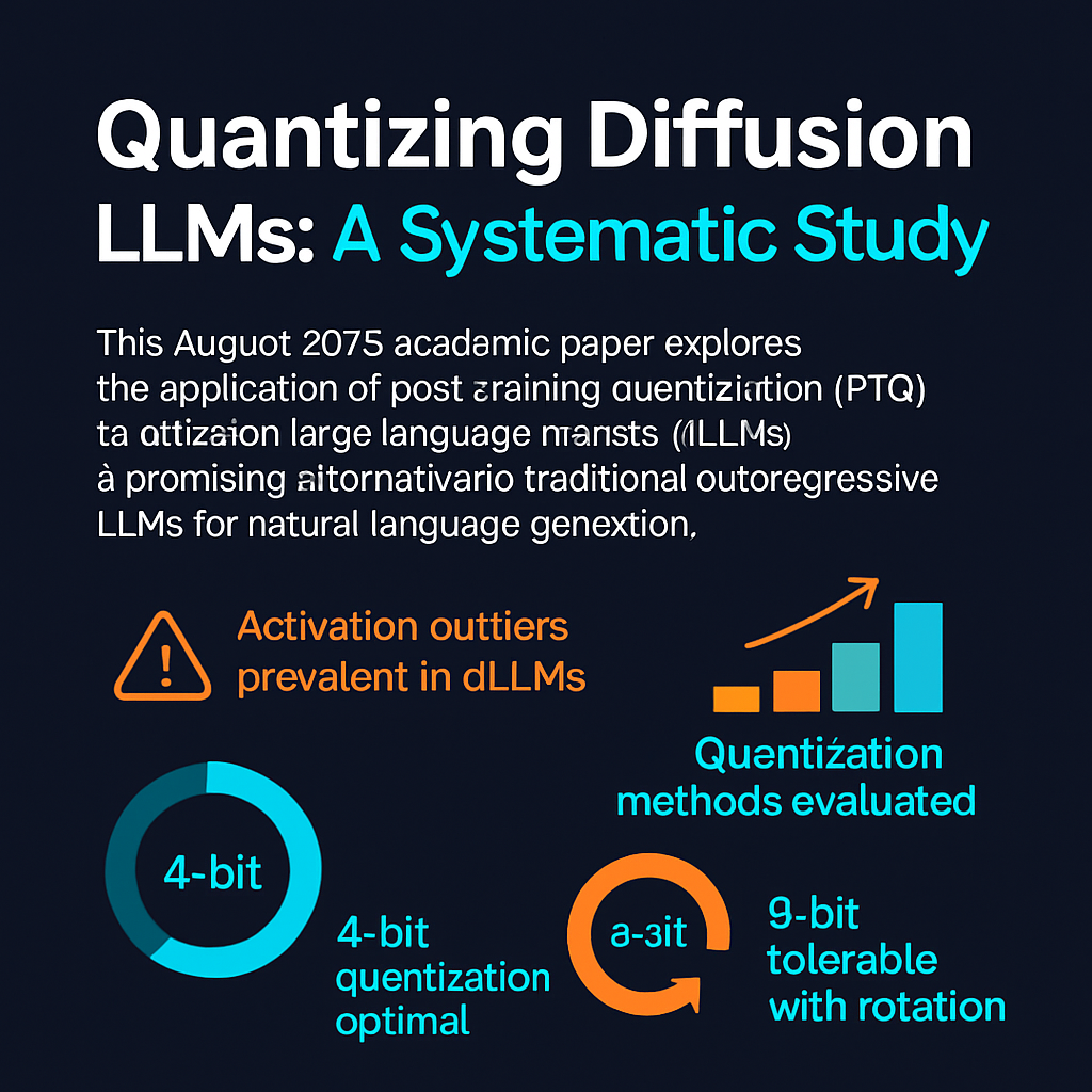 Quantizing Diffusion LLMs: A Systematic Study