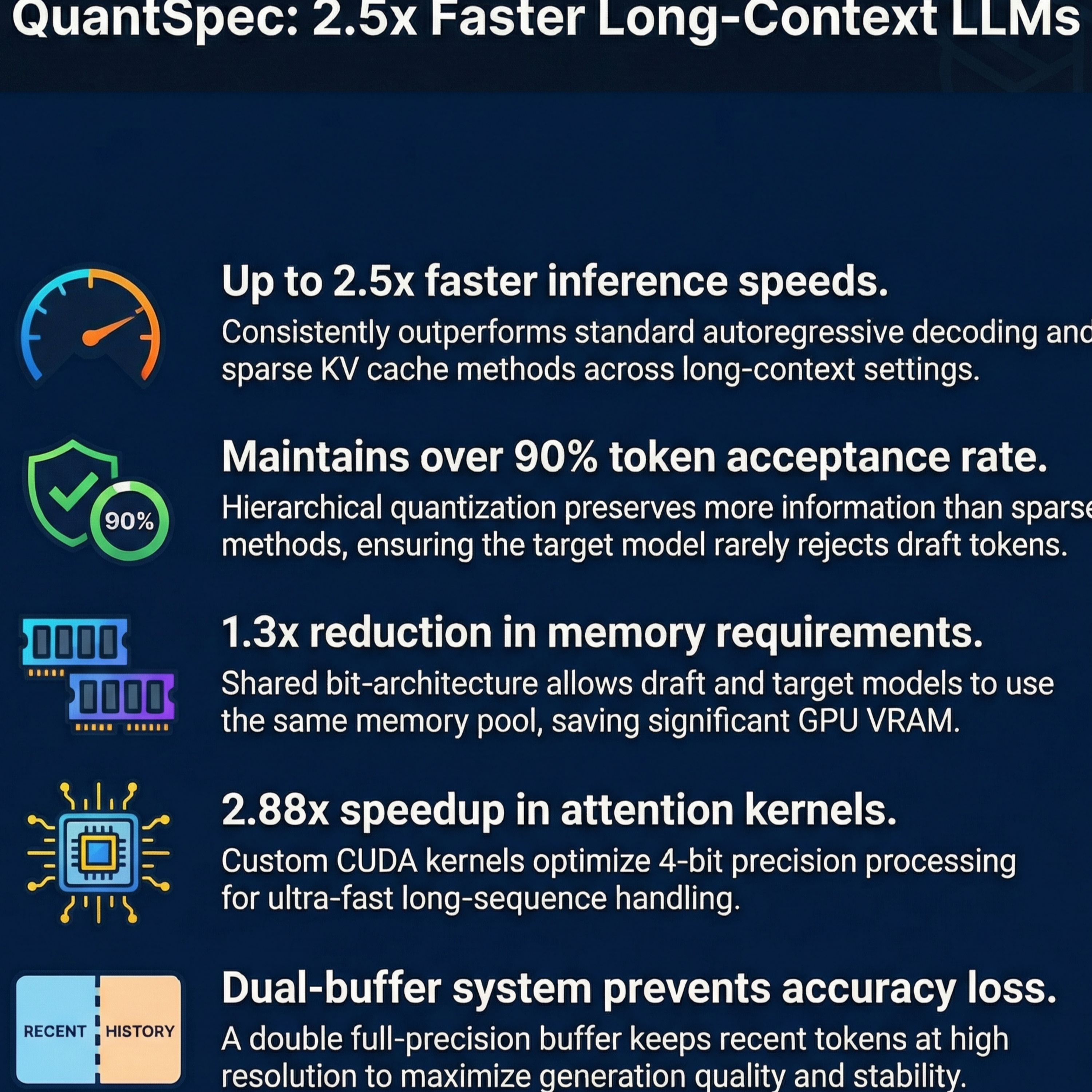 QuantSpec: Hierarchical KV Cache for Self-Speculative Decoding