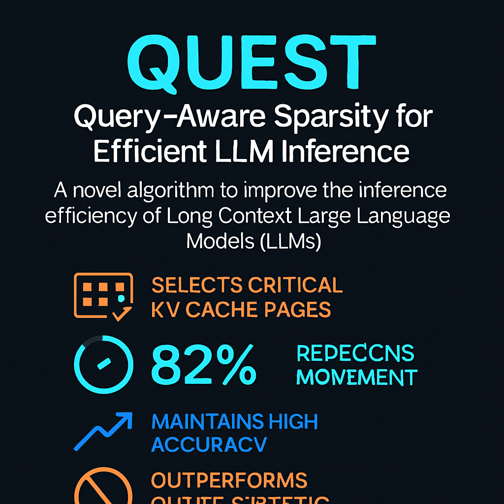Quest: Query-Aware Sparsity for Efficient LLM Inference