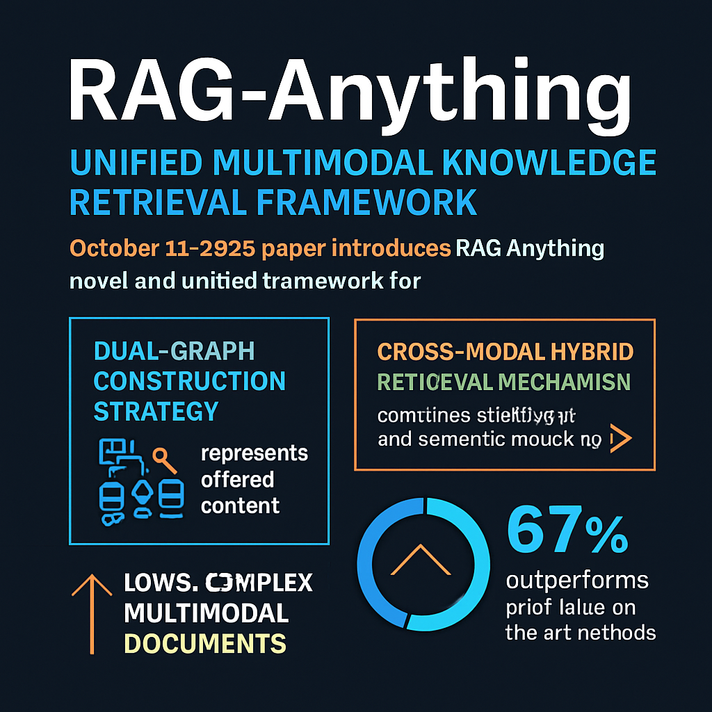 RAG-Anything: Unified Multimodal Knowledge Retrieval Framework