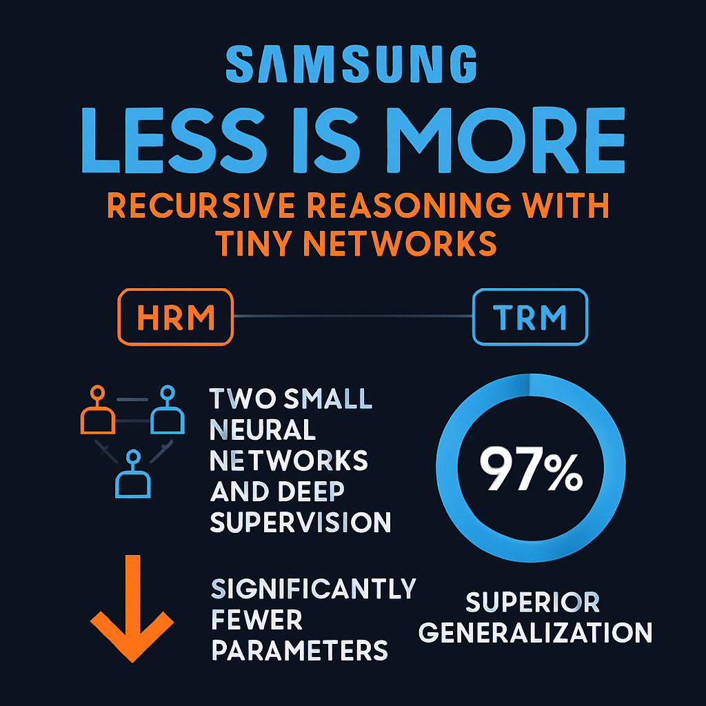 Samsung: Less is More: Recursive Reasoning with Tiny Networks