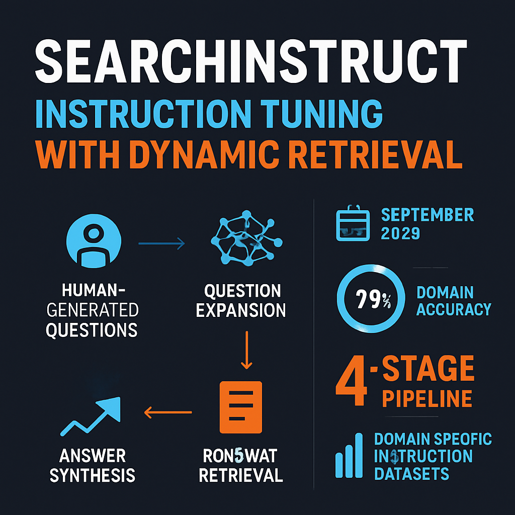 SearchInstruct: Instruction Tuning with Dynamic Retrieval
