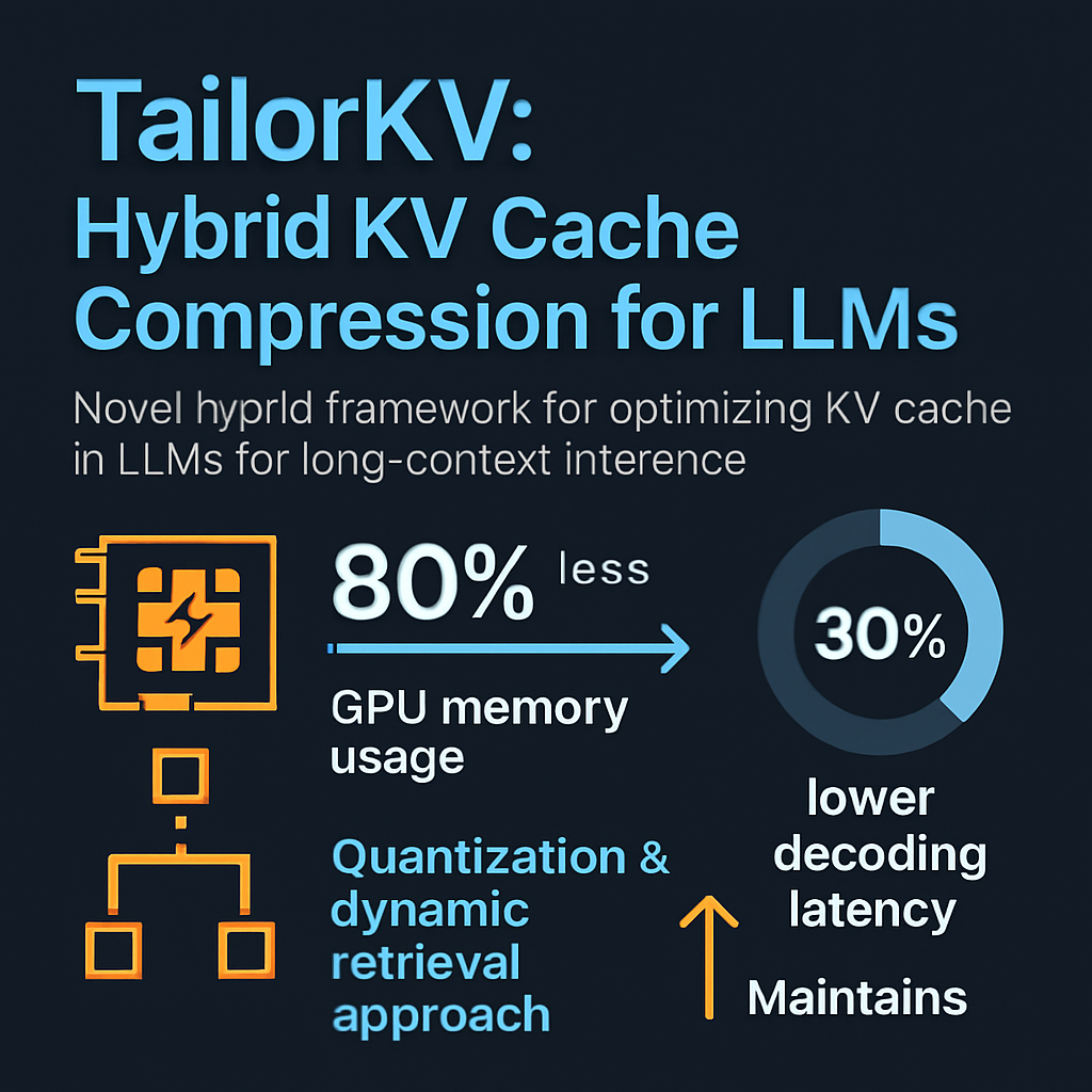 TailorKV: Hybrid KV Cache Compression for LLMs