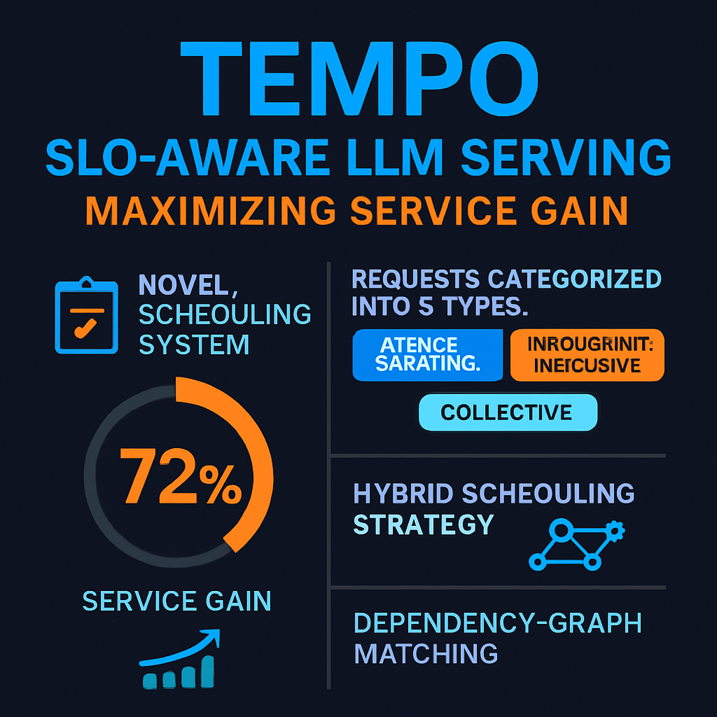 Tempo: SLO-Aware LLM Serving Maximizing Service Gain