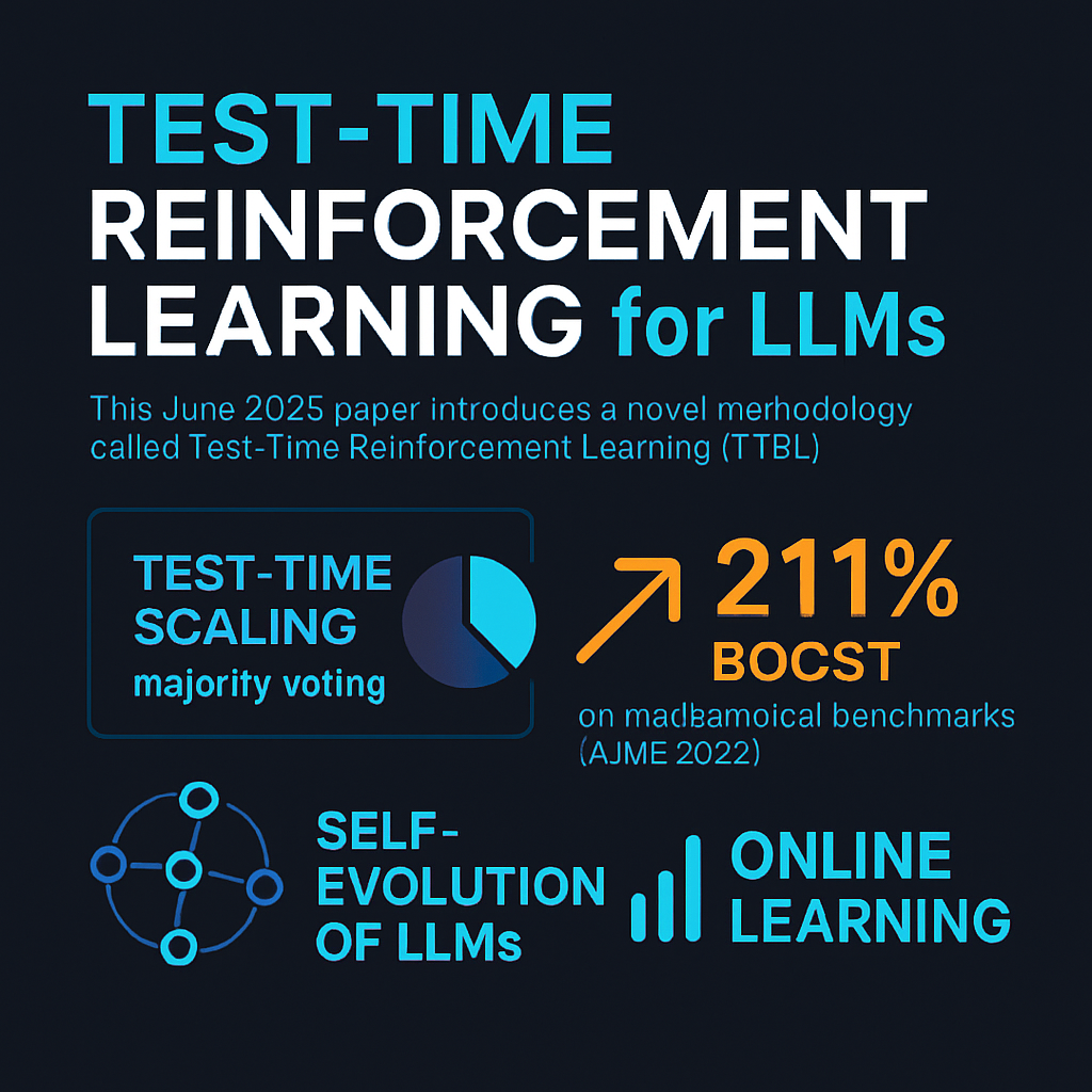 Test-Time Reinforcement Learning for LLMs