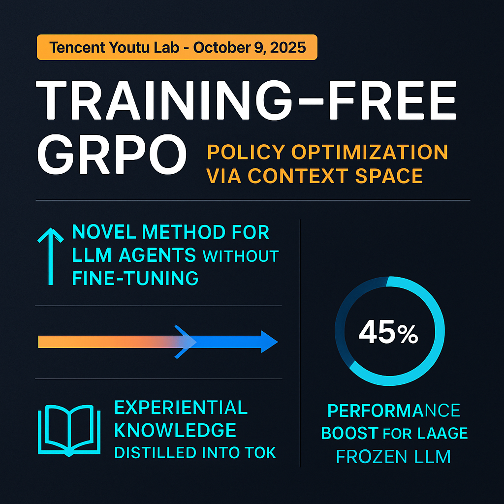 Training-Free GRPO: Policy Optimization via Context Space