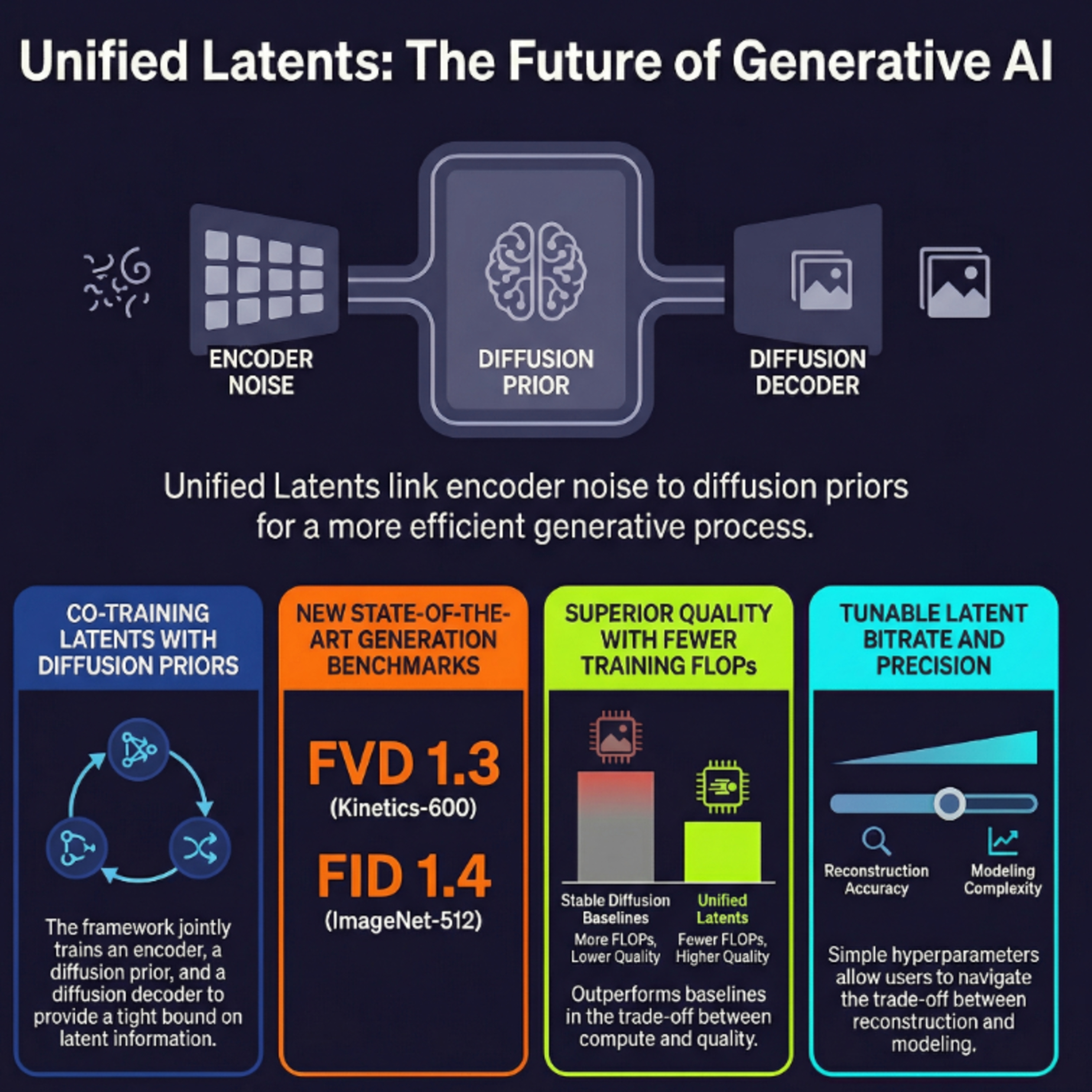 Unified Latents (UL): How to train your latents