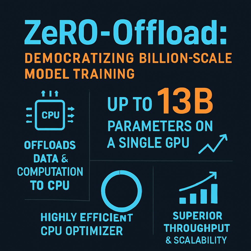 ZeRO-Offload: Democratizing Billion-Scale Model Training